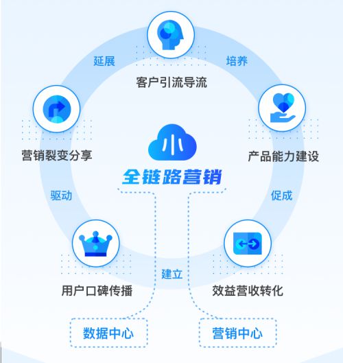 知曉云推出企業級數字化服務 一站式解決方案助力政企降本增效，提升收益