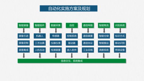 智能工廠建設(shè)落地方案 計(jì)算機(jī)網(wǎng)絡(luò)的開(kāi)發(fā)與建設(shè)