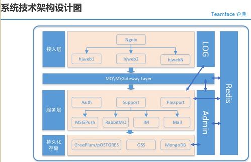 大型集團(tuán)企業(yè)購(gòu)買企業(yè)信息化系統(tǒng)源代碼的戰(zhàn)略考量與實(shí)施路徑