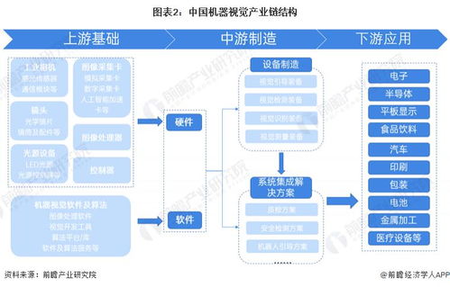 預(yù)見(jiàn)2024 中國(guó)機(jī)器視覺(jué)產(chǎn)業(yè)全景圖譜及計(jì)算機(jī)網(wǎng)絡(luò)發(fā)展洞察